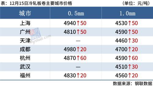 钢材价格行情表_钢材现货价格行情_河北钢材行情