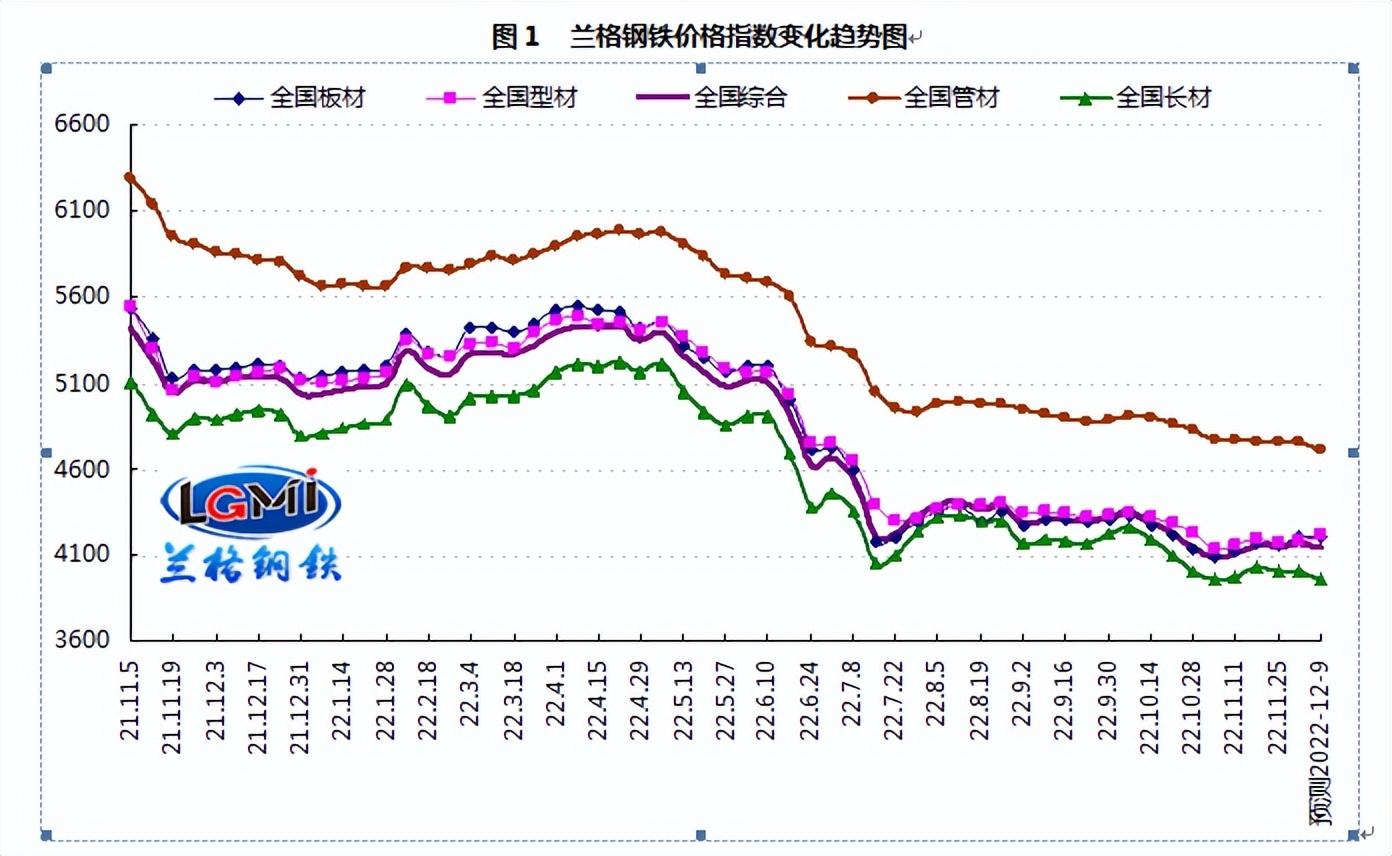 兰格网钢材价格_兰格钢铁网价格_兰格利萨战纪官网