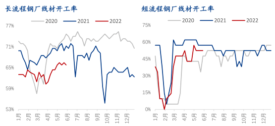 佛山废旧钢材回收行情_钢材价格行情表_宝钢钢材行情