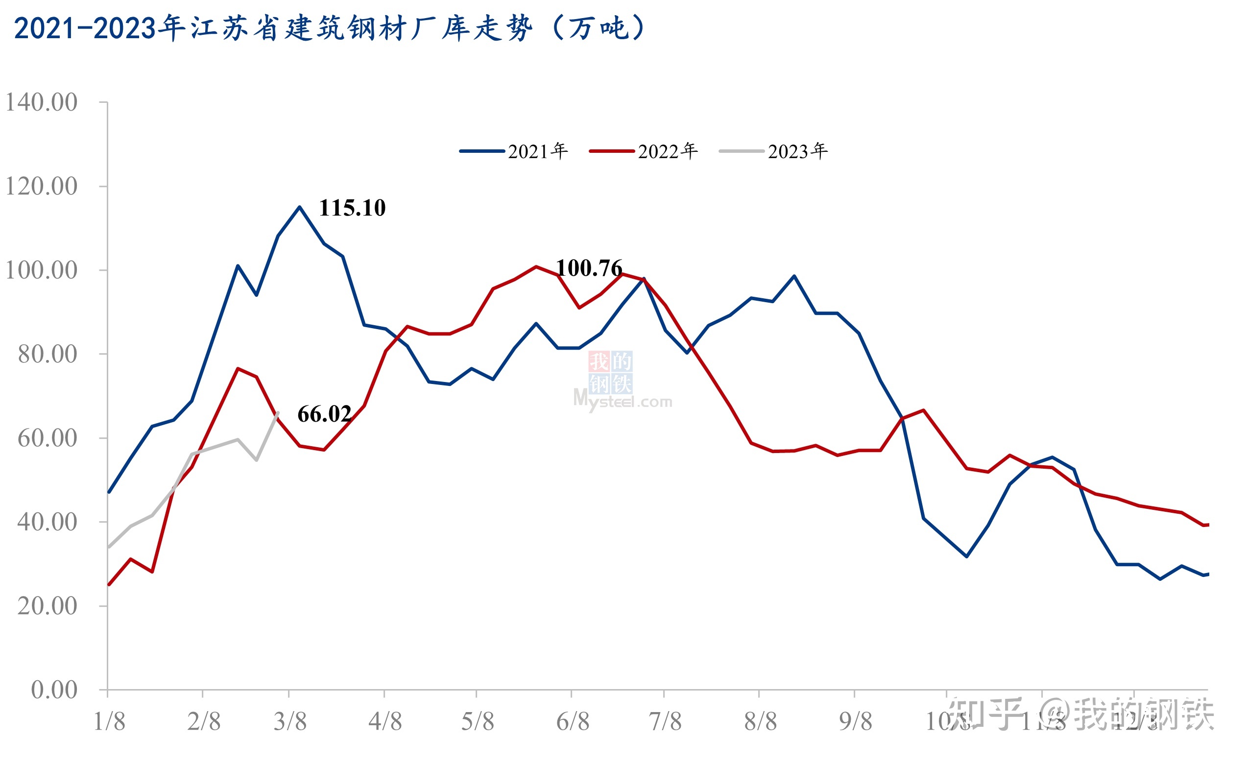 钢材价格行情表_宝钢钢材行情_佛山废旧钢材回收行情