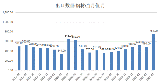 钢材价格行情表_宝钢钢材行情_佛山废旧钢材回收行情