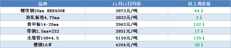 钢材价格行情表_佛山废旧钢材回收行情_宝钢钢材行情