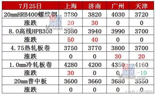 南昌钢材市场价格_南昌旧钢材市场怎么样_南昌李家庄钢材市场