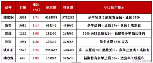 南昌李家庄钢材市场_南昌旧钢材市场怎么样_南昌钢材市场价格