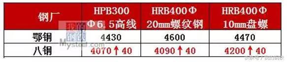 南昌钢材市场价格_南昌李家庄钢材市场_南昌旧钢材市场怎么样