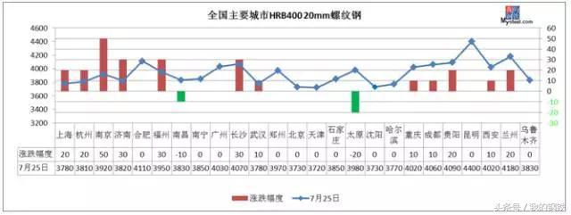南昌李家庄钢材市场_南昌钢材市场价格_南昌旧钢材市场怎么样