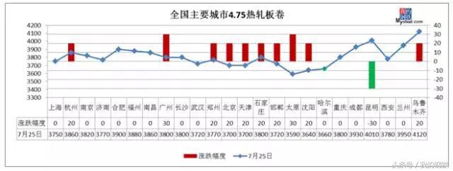 南昌钢材市场价格_南昌李家庄钢材市场_南昌旧钢材市场怎么样