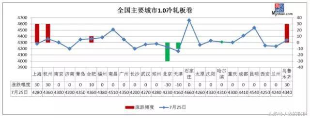 南昌李家庄钢材市场_南昌钢材市场价格_南昌旧钢材市场怎么样