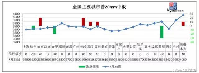 南昌钢材市场价格_南昌李家庄钢材市场_南昌旧钢材市场怎么样