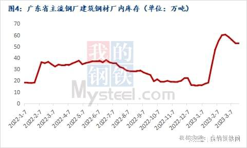 兰格网钢材价格_今日钢材价格免费网_钢材价格免费网