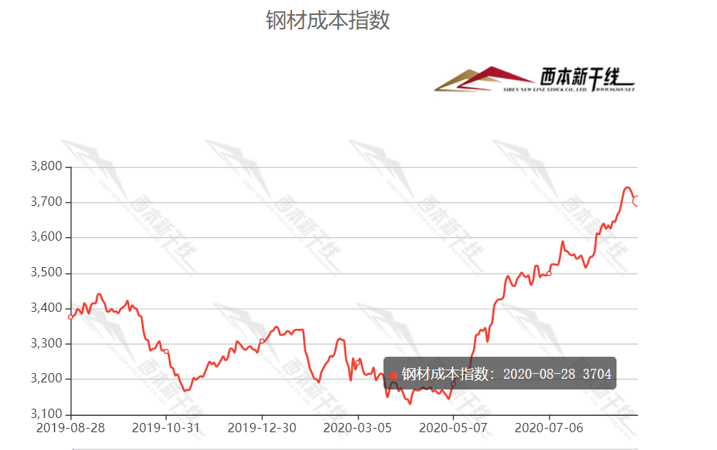 兰格熊胆救心丸价格_兰格网钢材价格_兰格蠕动泵价格