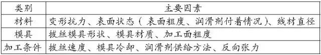 钢材的线密度_常用钢材的密度_常用钢材密度