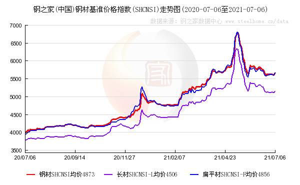 钢材生产许可证编号_沈阳生产钢材企业_生产刹车片的企业还可以生产什么?