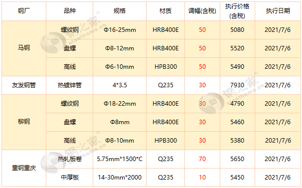 钢材生产许可证编号_生产刹车片的企业还可以生产什么?_沈阳生产钢材企业