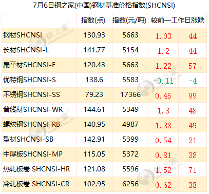 钢材生产许可证编号_沈阳生产钢材企业_生产刹车片的企业还可以生产什么?