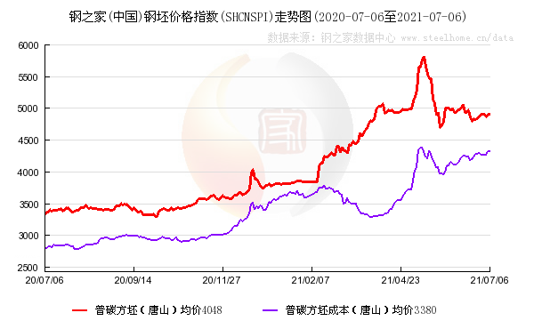 沈阳生产钢材企业_钢材生产许可证编号_生产刹车片的企业还可以生产什么?