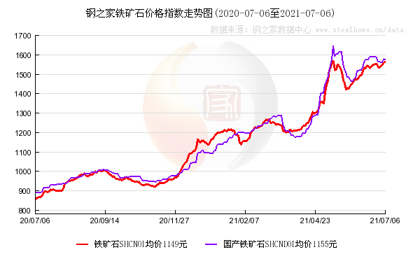 生产刹车片的企业还可以生产什么?_钢材生产许可证编号_沈阳生产钢材企业