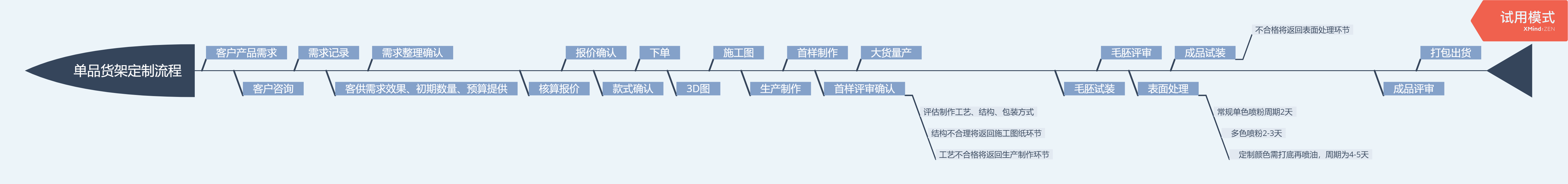 放钢材货架_钢材储存货架图片_钢材货架图片