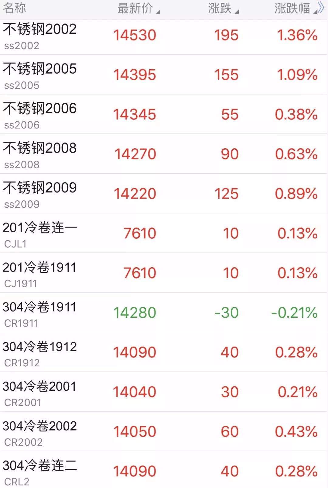 钢材涨价 原因_钢材涨价股票涨吗_钢材涨价通知函