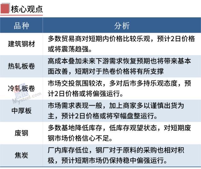 沈阳钢材市场批发电话_青岛钢材批发市场_昆山市场批发钢材