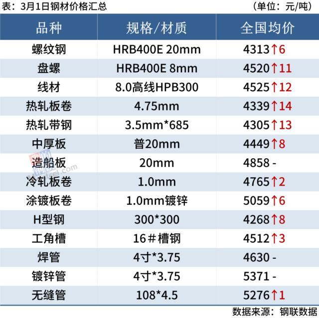 沈阳钢材市场批发电话_青岛钢材批发市场_昆山市场批发钢材