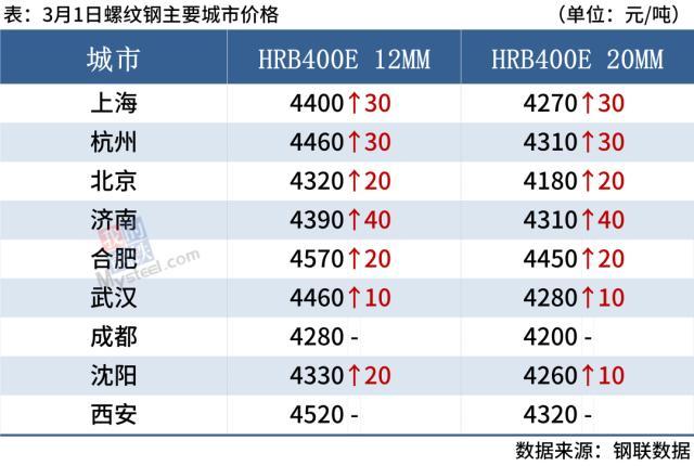 昆山市场批发钢材_沈阳钢材市场批发电话_青岛钢材批发市场