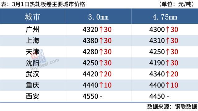 沈阳钢材市场批发电话_昆山市场批发钢材_青岛钢材批发市场