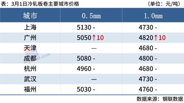 沈阳钢材市场批发电话_青岛钢材批发市场_昆山市场批发钢材