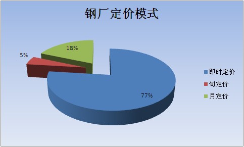 昆山市场批发钢材_青岛钢材批发市场_青岛钢材市场