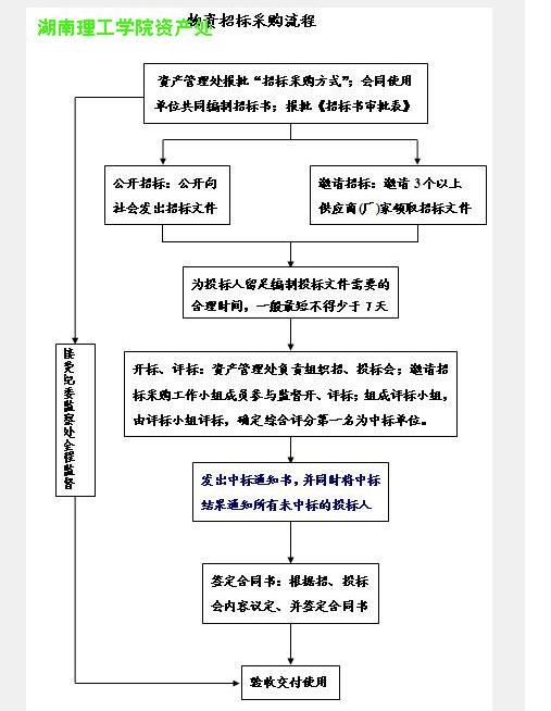 铁道部钢材合格供应商名录_铁道部钢材合格供应商_铁道部钢材合格供应商