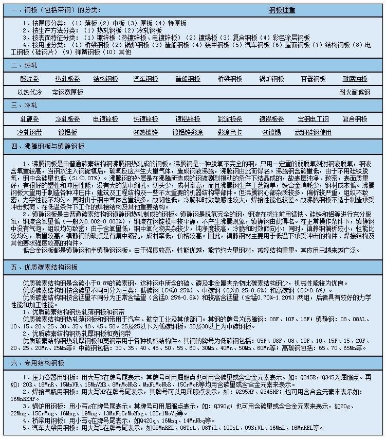 钢材规格表图片_圆管钢材规格表_管型钢材规格表