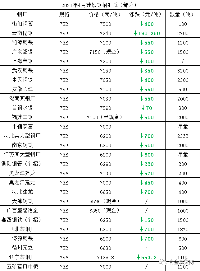 钢材市场招聘_贵阳市花溪区合朋钢材市场焊工招聘_郑州钢材市场招聘