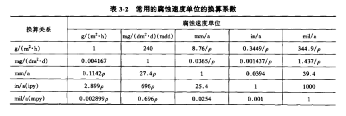 钢材表面锈蚀等级_当钢结构表面锈蚀面积超过_当钢材的表面有锈蚀