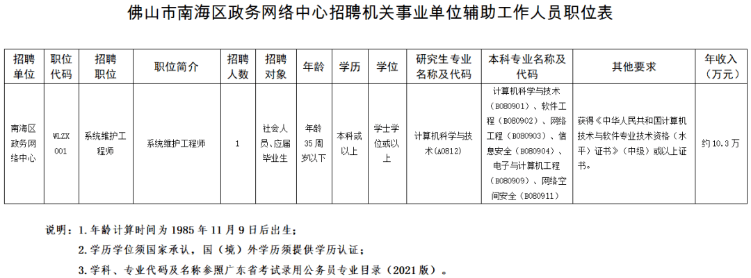 北京钢材市场招聘_郑州金马钢材市场招聘_钢材市场仓库招聘