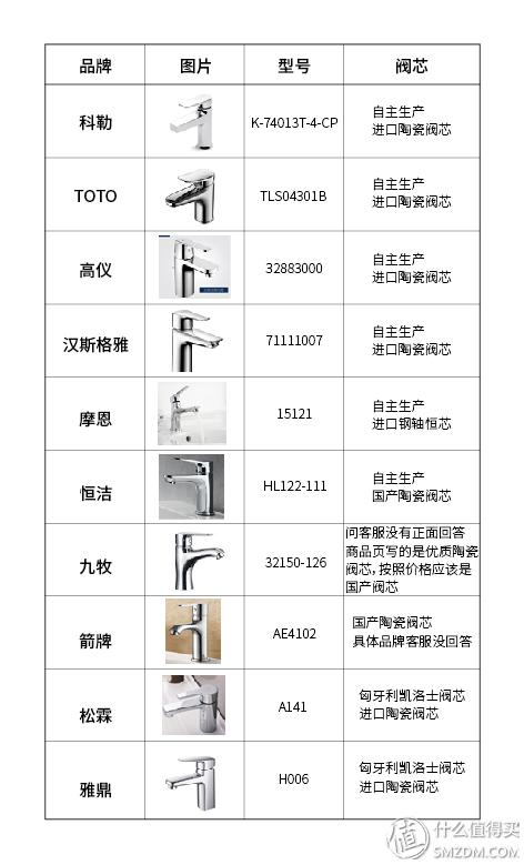 涂装前钢材表面锈蚀等级和除锈等级_钢材表面锈蚀等级_涂装前钢材表面锈蚀等级