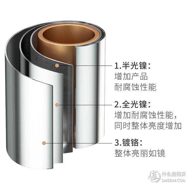 钢材表面锈蚀等级_涂装前钢材表面锈蚀等级_涂装前钢材表面锈蚀等级和除锈等级