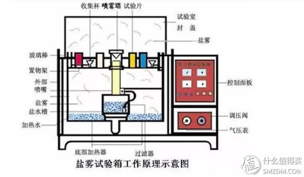 钢材表面锈蚀等级_涂装前钢材表面锈蚀等级_涂装前钢材表面锈蚀等级和除锈等级