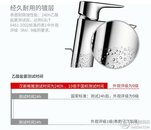 涂装前钢材表面锈蚀等级_钢材表面锈蚀等级_涂装前钢材表面锈蚀等级和除锈等级