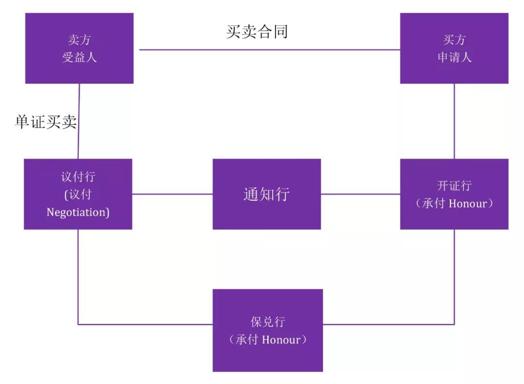 合同约定在代理区域内销售,扩区域销售怎么办_钢材合同_钢材销售合同