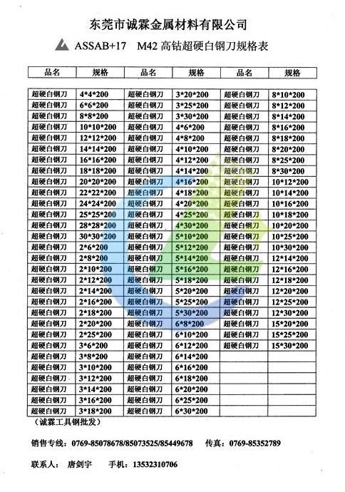 制作刀具最好的钢材_双立人刀具是什么钢材_刀具最好的钢材