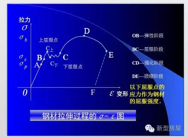 宝丰井汽车钢材加工有限公司_钢材加工程度_昆山钢材加工
