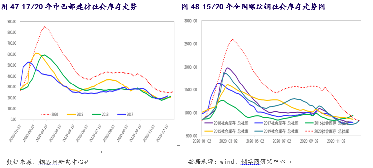 成都钢材市场_成都最大钢材市场_成都钢材市场在什么位置