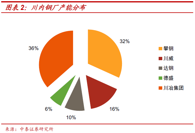 成都钢材市场在什么位置_成都最大钢材市场_成都钢材市场
