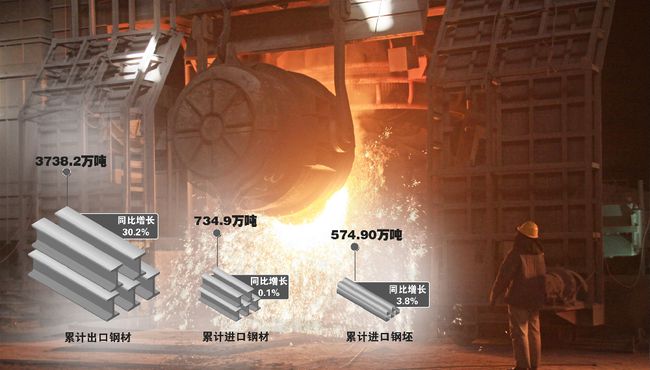 成都钢材市场_成都钢材市场在什么位置_成都最大钢材市场