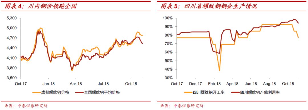 成都最大钢材市场_成都钢材市场在什么位置_成都钢材市场