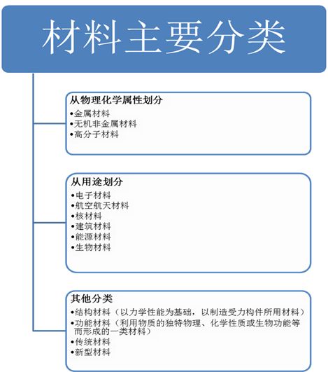 船用钢材分类_钢材分类及用途_钢材等级分类