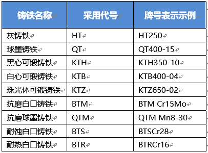 钢材分类及用途_钢材等级分类_船用钢材分类