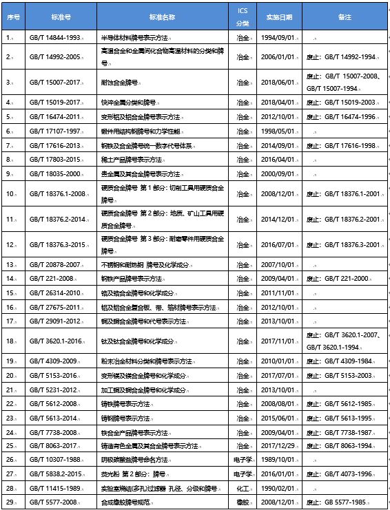 钢材分类及用途_钢材等级分类_船用钢材分类