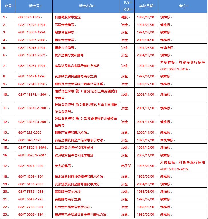 船用钢材分类_钢材分类及用途_钢材等级分类