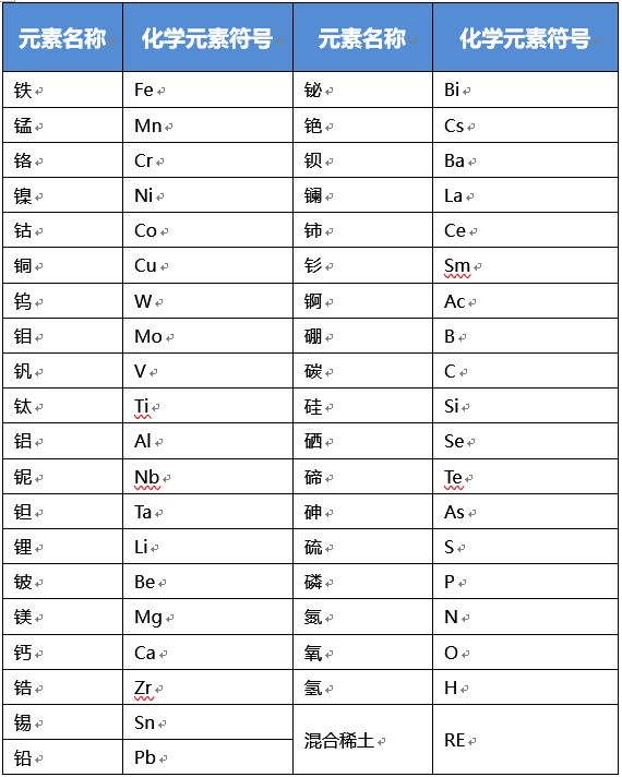 钢材等级分类_船用钢材分类_钢材分类及用途